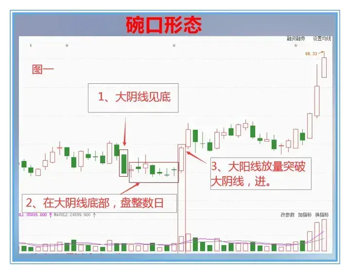 大部分亏损散户不知道的中国股市赚钱的十大定律一条值千金！