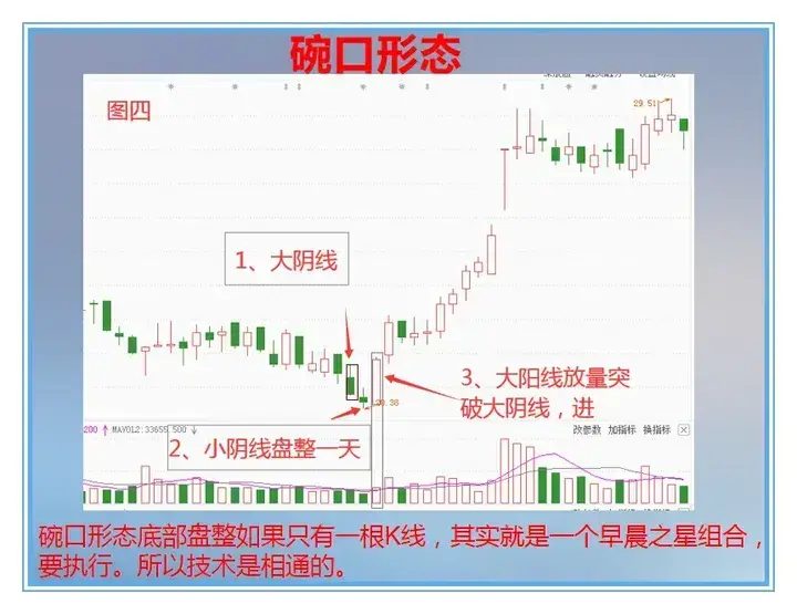 大部分亏损散户不知道的中国股市赚钱的十大定律一条值千金！