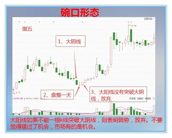 大部分亏损散户不知道的中国股市赚钱的十大定律一条值千金！