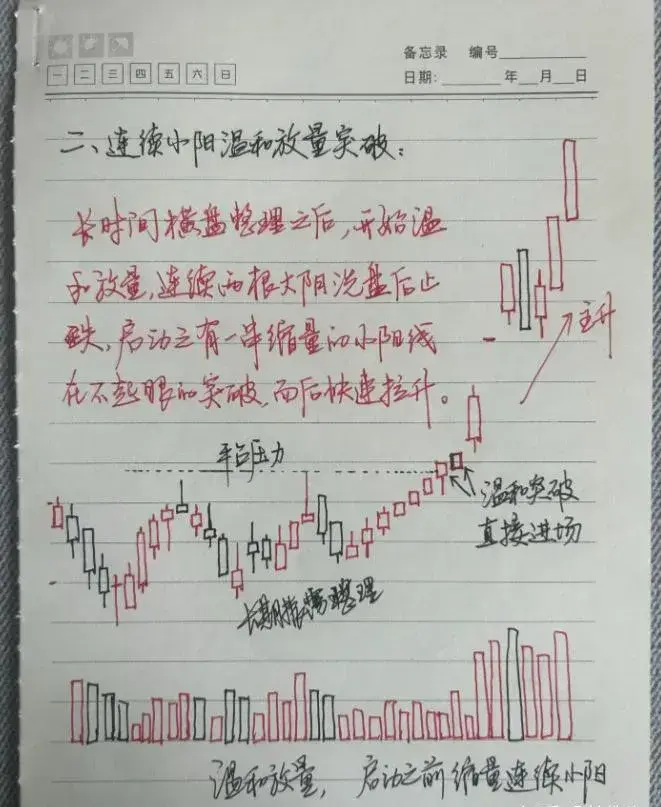 炒股要想尽快做大做强必须精准看穿底部形态找准主升浪行情