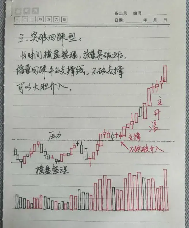 炒股要想尽快做大做强必须精准看穿底部形态找准主升浪行情