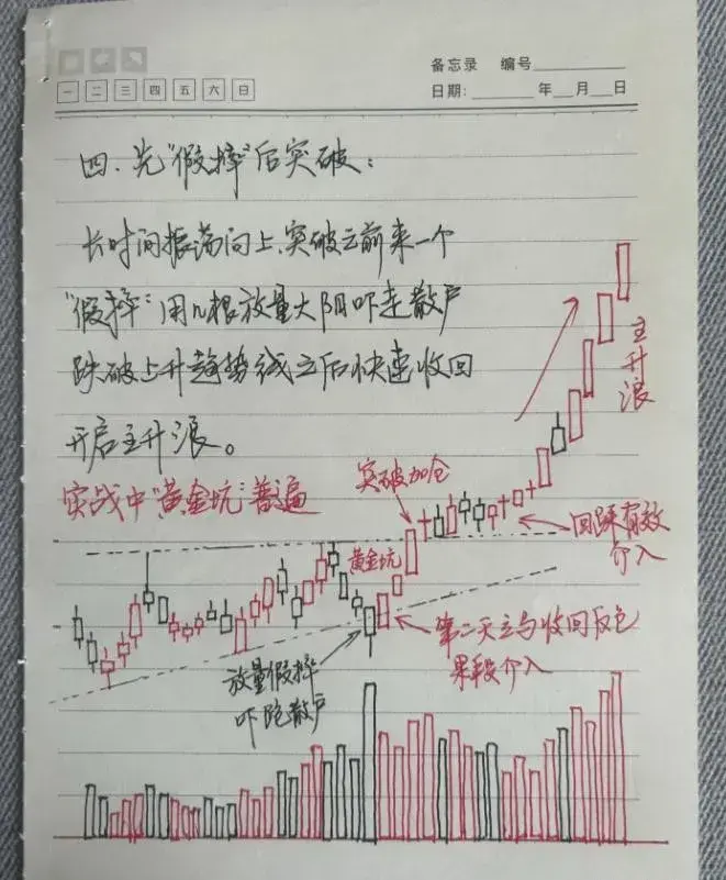 炒股要想尽快做大做强必须精准看穿底部形态找准主升浪行情