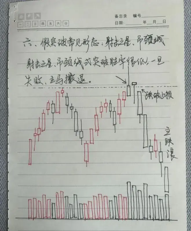 炒股要想尽快做大做强必须精准看穿底部形态找准主升浪行情
