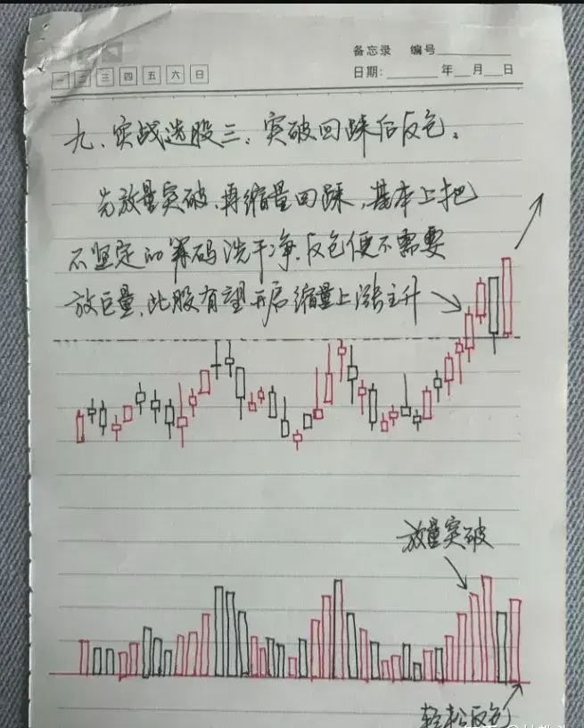 炒股要想尽快做大做强必须精准看穿底部形态找准主升浪行情