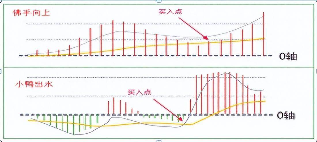 炒股要想尽快做大做强必须精准看穿底部形态找准主升浪行情