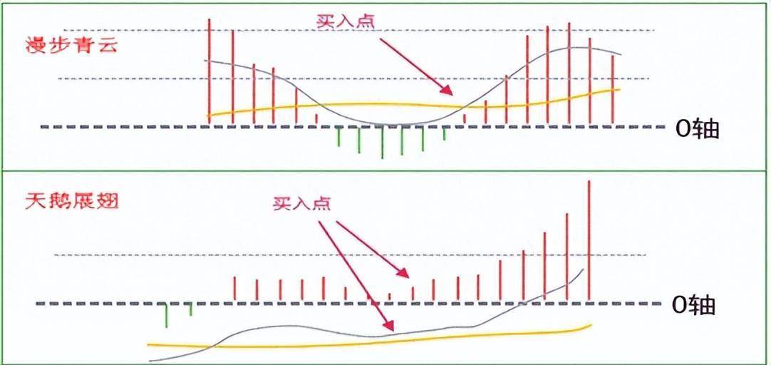 炒股要想尽快做大做强必须精准看穿底部形态找准主升浪行情