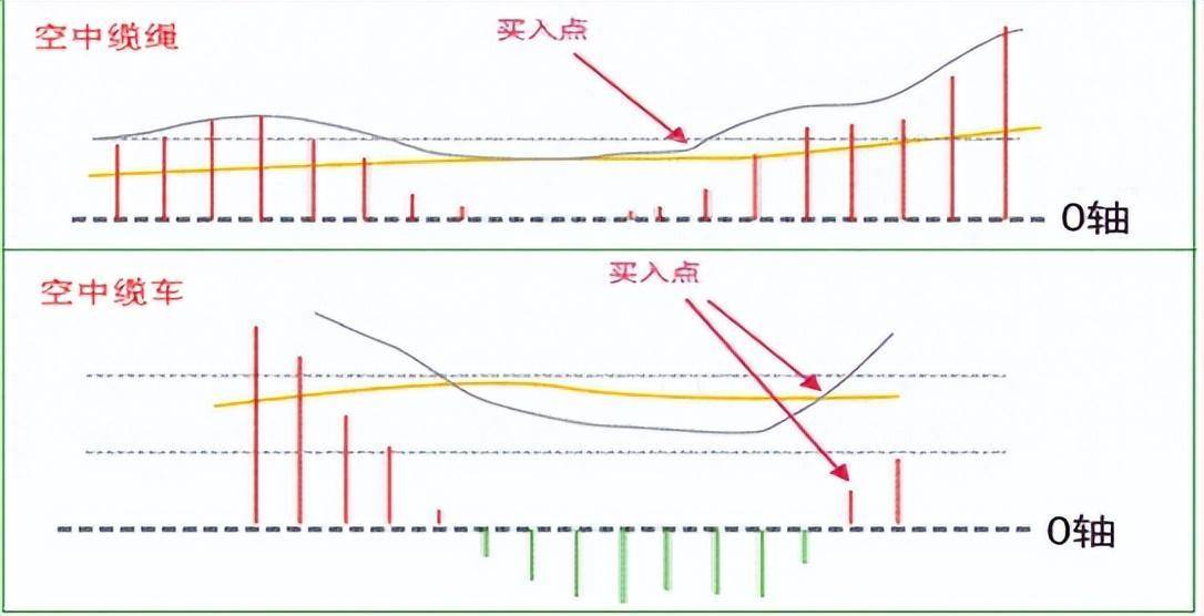 炒股要想尽快做大做强必须精准看穿底部形态找准主升浪行情