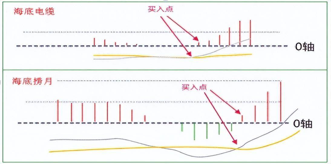 炒股要想尽快做大做强必须精准看穿底部形态找准主升浪行情