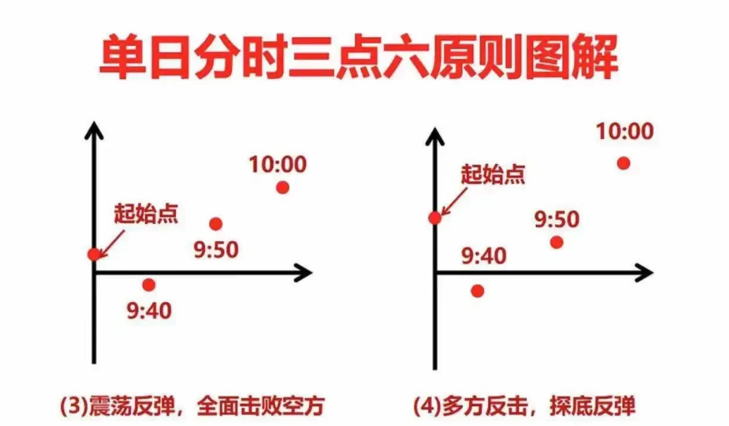 17年老股民大亏后的箴言只看开盘30分钟就有收获胜读十年书