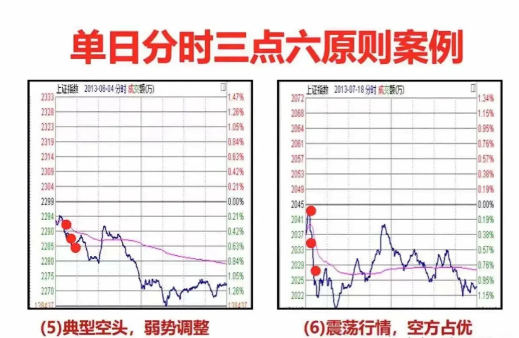 17年老股民大亏后的箴言只看开盘30分钟就有收获胜读十年书