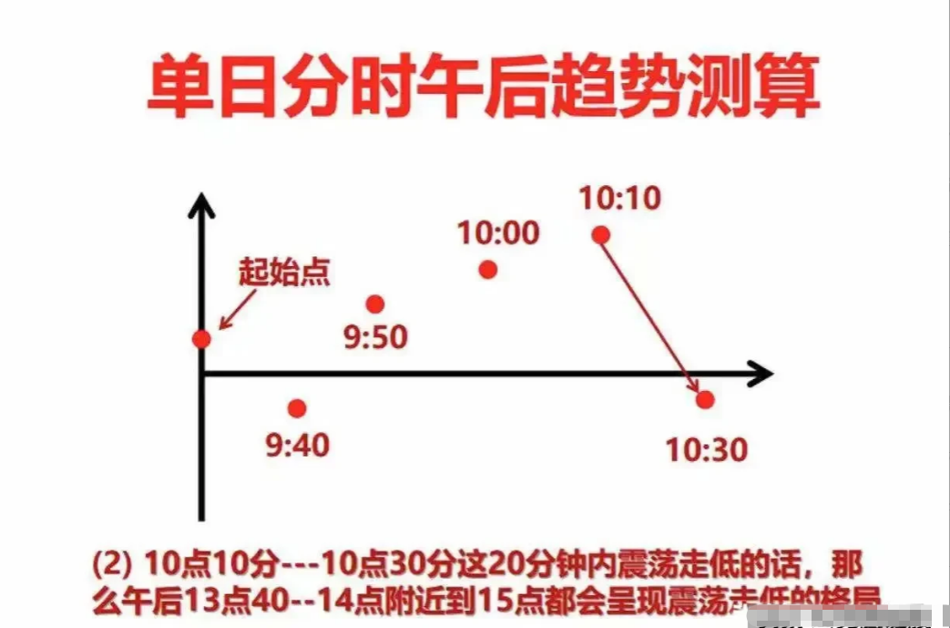 17年老股民大亏后的箴言只看开盘30分钟就有收获胜读十年书