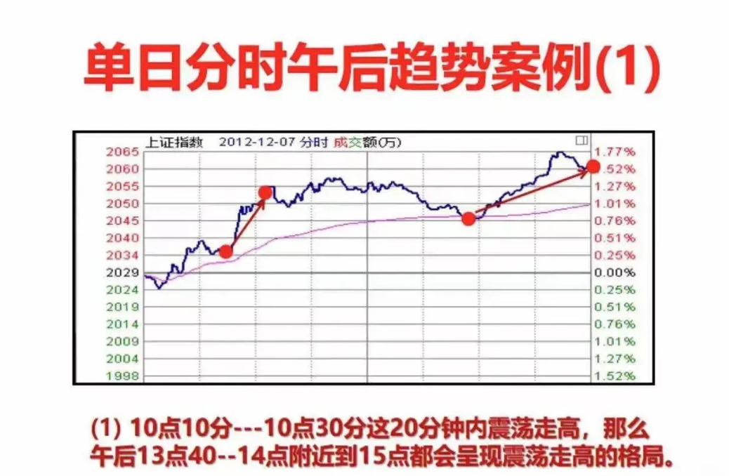 17年老股民大亏后的箴言只看开盘30分钟就有收获胜读十年书