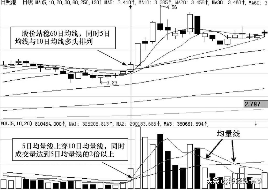 一位老股民的滴血觉醒此线往上拐回踩坚决买学到就是赚到