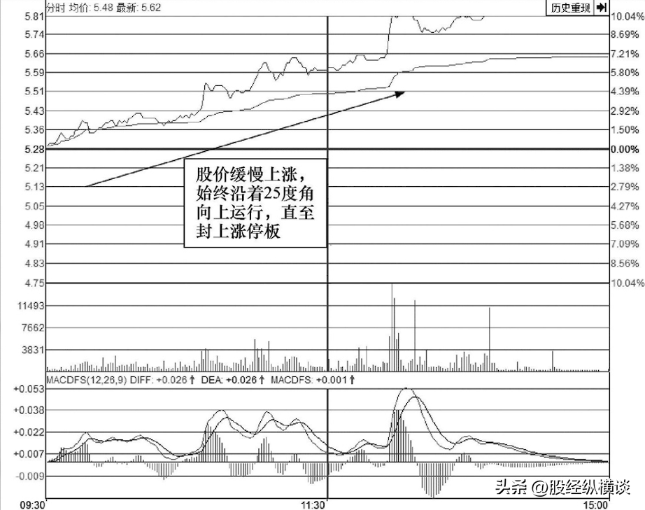 一位老股民的滴血觉醒此线往上拐回踩坚决买学到就是赚到