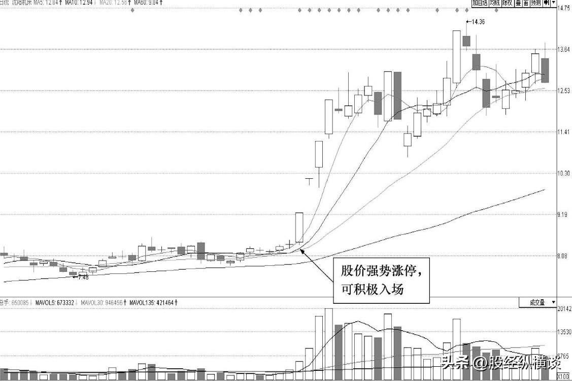 一位老股民的滴血觉醒此线往上拐回踩坚决买学到就是赚到