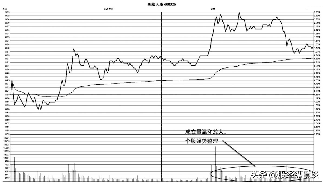 A股写给亏损的散户只看尾盘半小时两种形态逢买就涨！