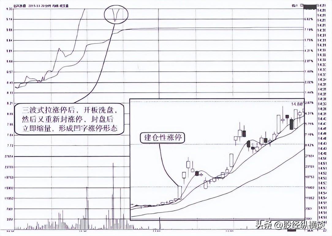 中国股市如果涨停板反复打开意味着什么？没吃透的请不要炒股