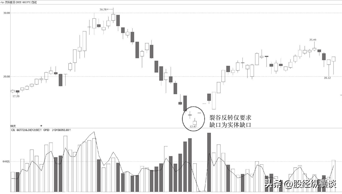 中国股市最赚钱的一种人遇到空中加油形态大量进入满仓干