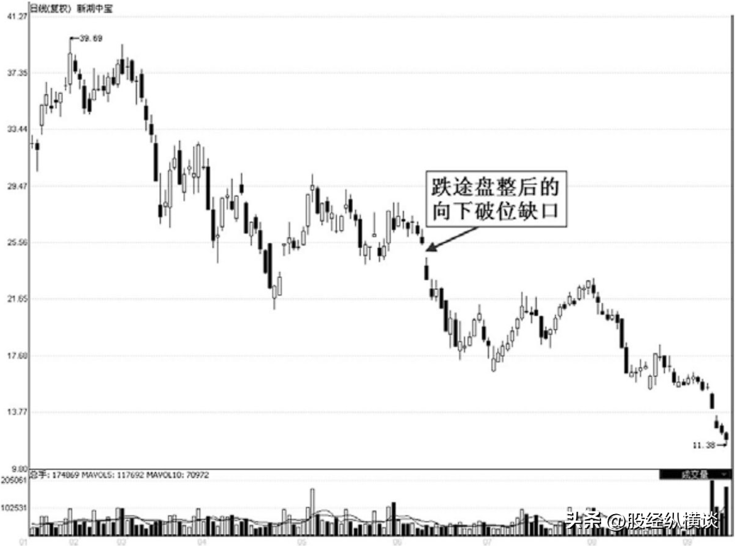 中国股市避开它们你就已经很难再亏损三种绝对不能碰的股票