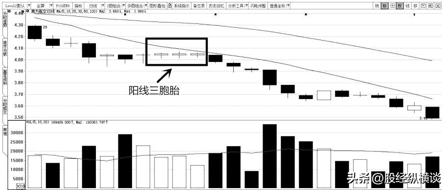但凡手中股票出现以下特征别犹豫赶紧清仓走人晚一步将深套