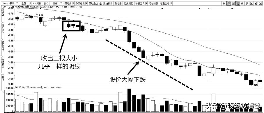 但凡手中股票出现以下特征别犹豫赶紧清仓走人晚一步将深套