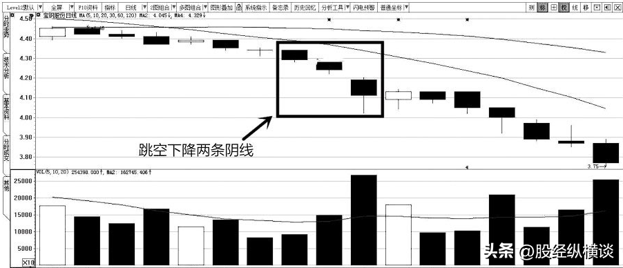 但凡手中股票出现以下特征别犹豫赶紧清仓走人晚一步将深套