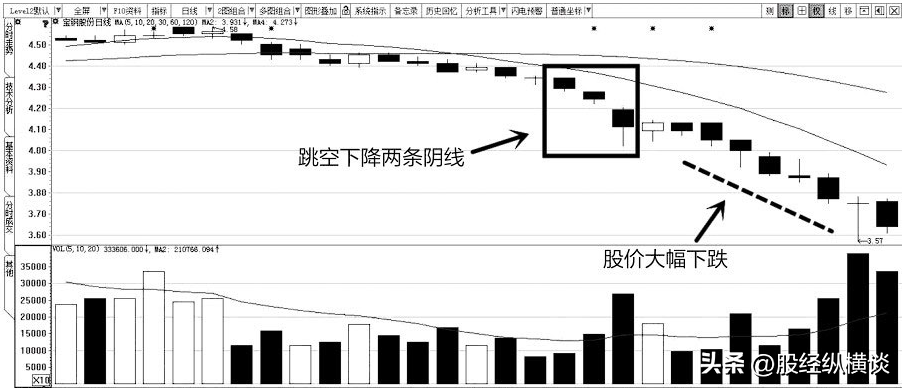 但凡手中股票出现以下特征别犹豫赶紧清仓走人晚一步将深套