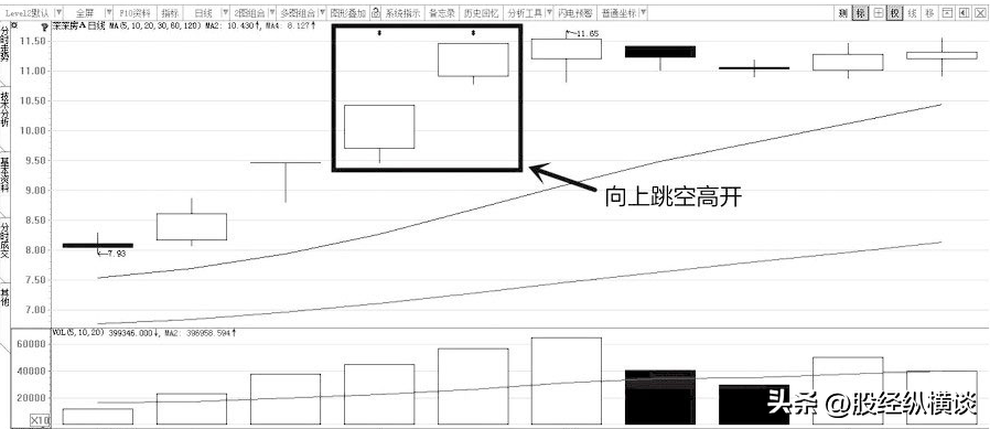 但凡手中股票出现以下特征别犹豫赶紧清仓走人晚一步将深套