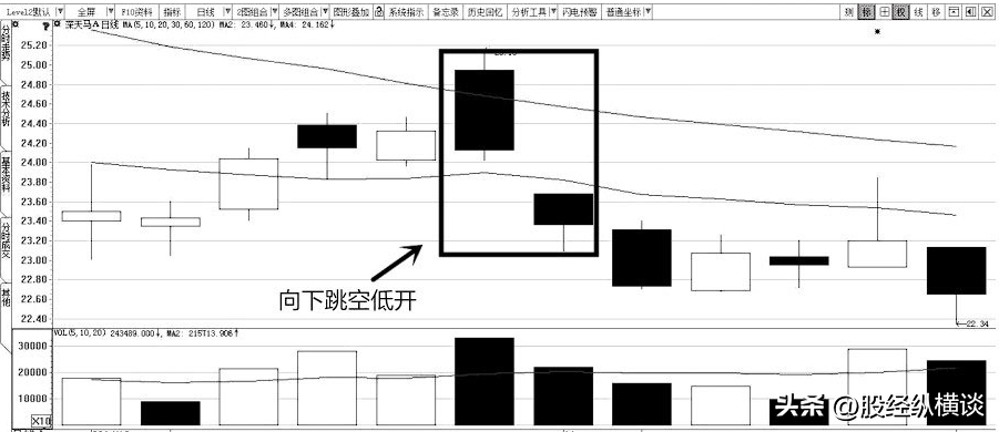 但凡手中股票出现以下特征别犹豫赶紧清仓走人晚一步将深套