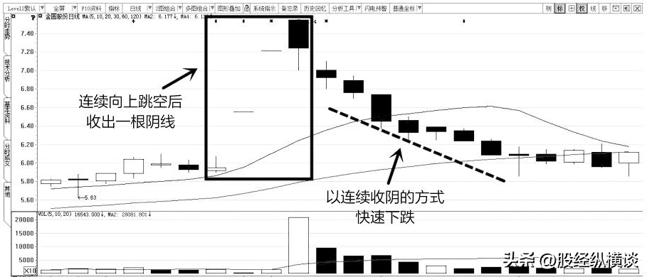 但凡手中股票出现以下特征别犹豫赶紧清仓走人晚一步将深套