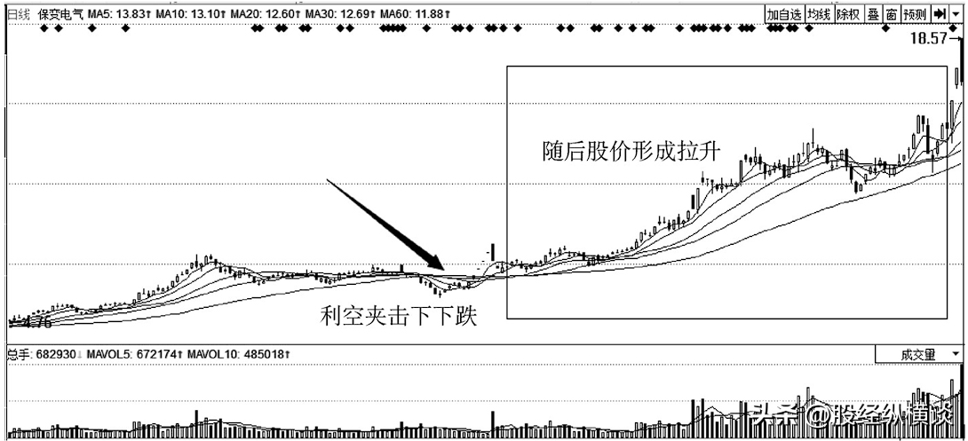 股票已经跌到全部股东都套牢为什么还会跌？看懂你将赚到怀疑人生