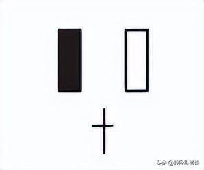 炒股大赛冠军箴言这个位置的大阳线可以让你股票账户不再亏钱