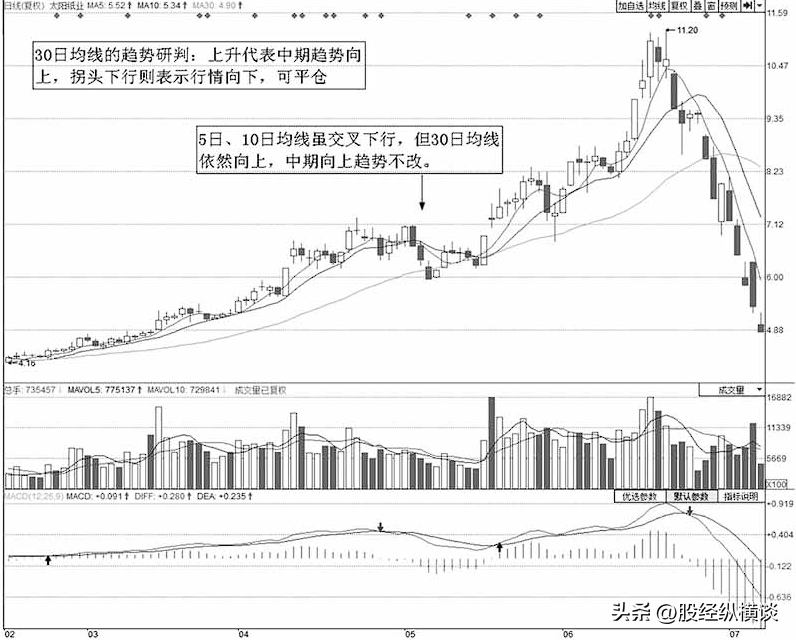 股市永远赚钱的一种人反复死记突破生命线买跌穿生命线跑