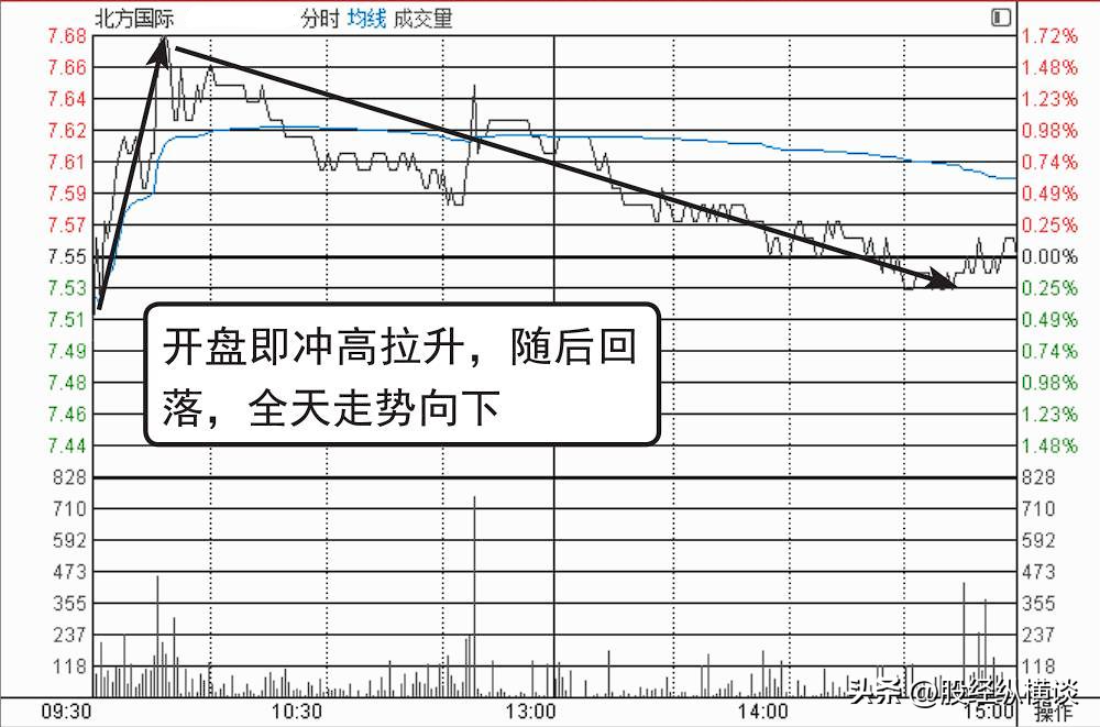 一位股市天才的肺腑之言为何自己多年来只炒两种股票？准到可怕