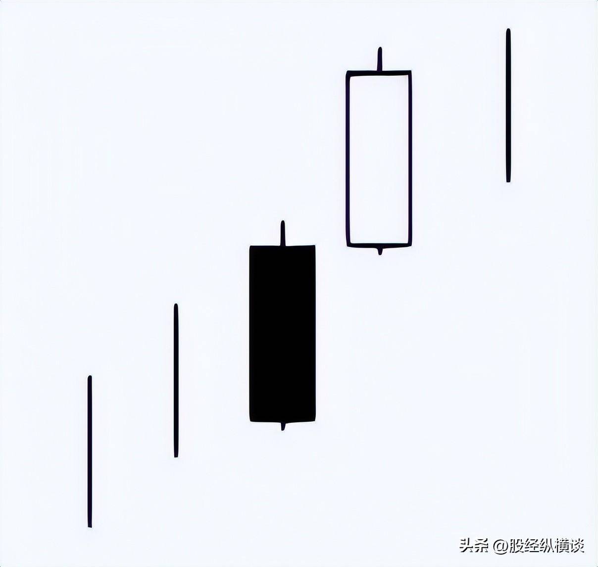 股价起飞前K线必然都会出现这样的特征不要再在暴涨前下车了