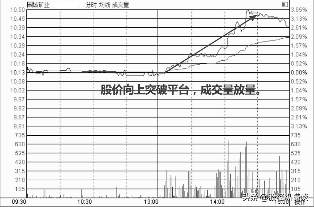 中国真正炒股发财的一种人一辈子死记一个指标简单却很赚钱！