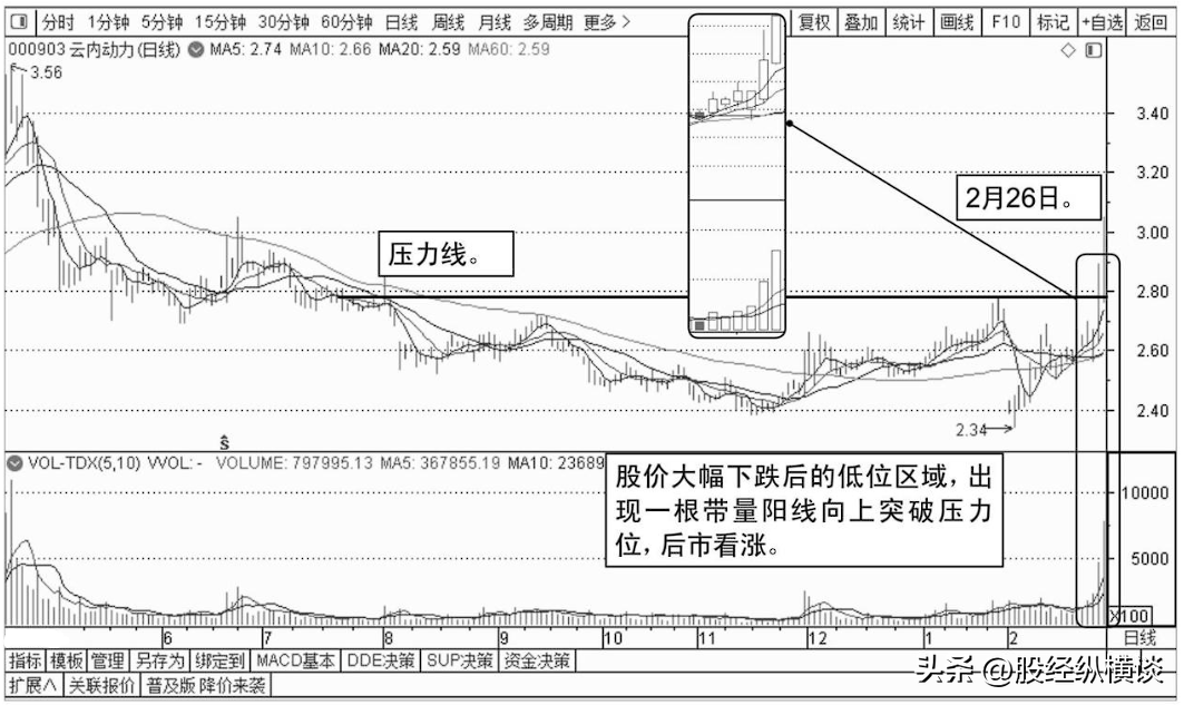 中国真正炒股发财的一种人一辈子死记一个指标简单却很赚钱！