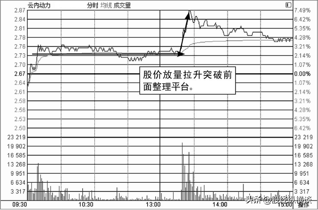 中国真正炒股发财的一种人一辈子死记一个指标简单却很赚钱！