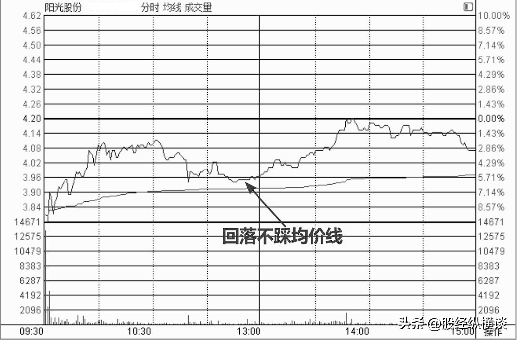 中国真正炒股发财的一种人一辈子死记一个指标简单却很赚钱！