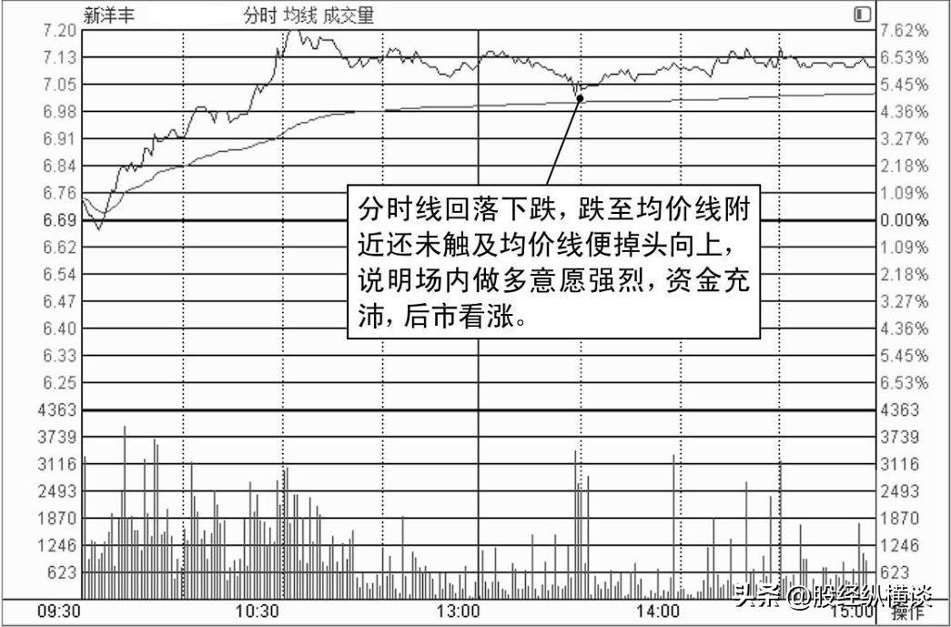 中国真正炒股发财的一种人一辈子死记一个指标简单却很赚钱！