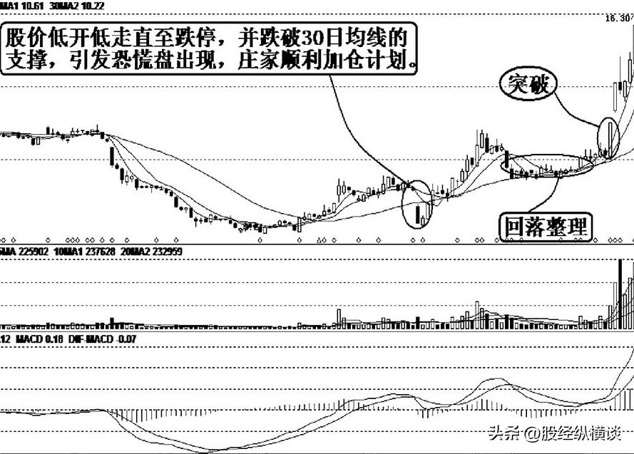 终于有A股大佬发声了大跌后的股票很便宜我们为什么不敢买？