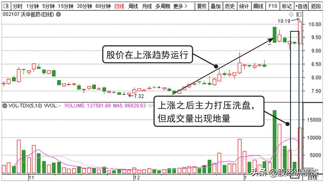 上海炒股大赛冠军赠言炒股多年来只炒两种股票让自己盆满钵满