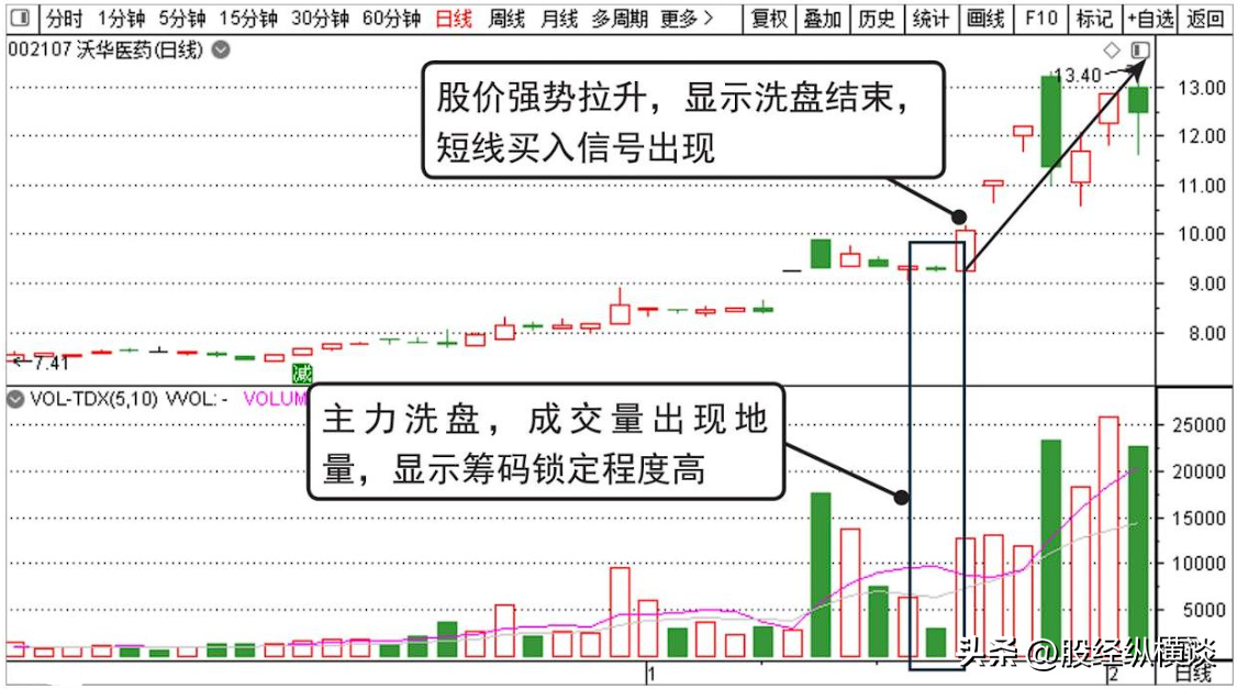 上海炒股大赛冠军赠言炒股多年来只炒两种股票让自己盆满钵满