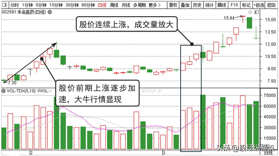 上海炒股大赛冠军赠言炒股多年来只炒两种股票让自己盆满钵满