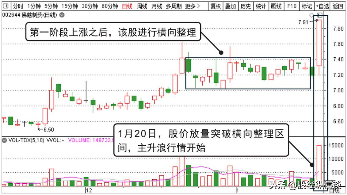 上海炒股大赛冠军赠言炒股多年来只炒两种股票让自己盆满钵满