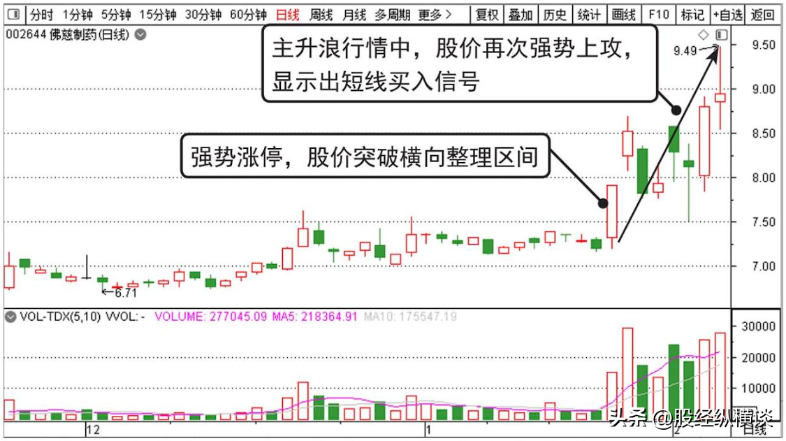 上海炒股大赛冠军赠言炒股多年来只炒两种股票让自己盆满钵满