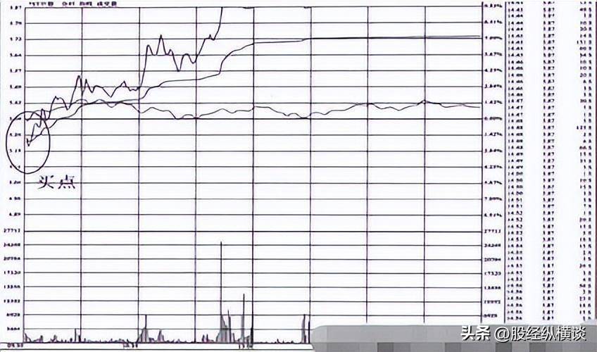 中国股市真正赚钱的人反复死记3阴不吃1阳买3阳不吃1阴卖