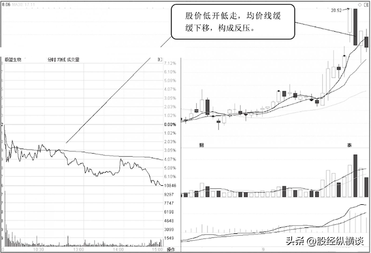 如果手中个股突然巨量涨停第二天却低开了你知道怎么回事吗？