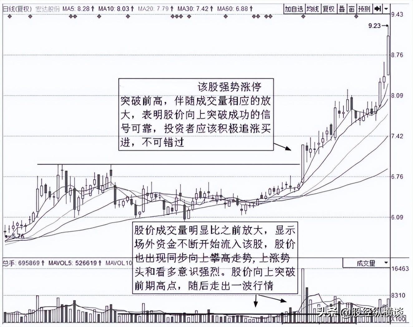 中国最赚钱的股民肺腑直言多年来只买两种股票让自己盆满钵满
