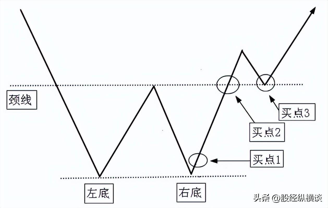 中国最赚钱的股民肺腑直言多年来只买两种股票让自己盆满钵满
